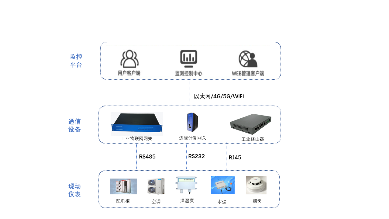 电力开闭所智能监控系统示意图.png 电力开闭所智能监控系统示意图.png