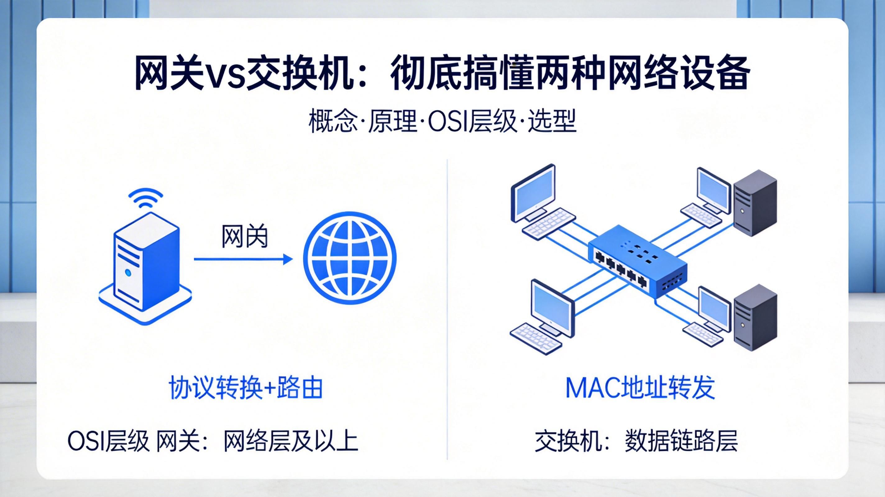 网关与交换机深度解析：核心区别、工作原理与选型指南
