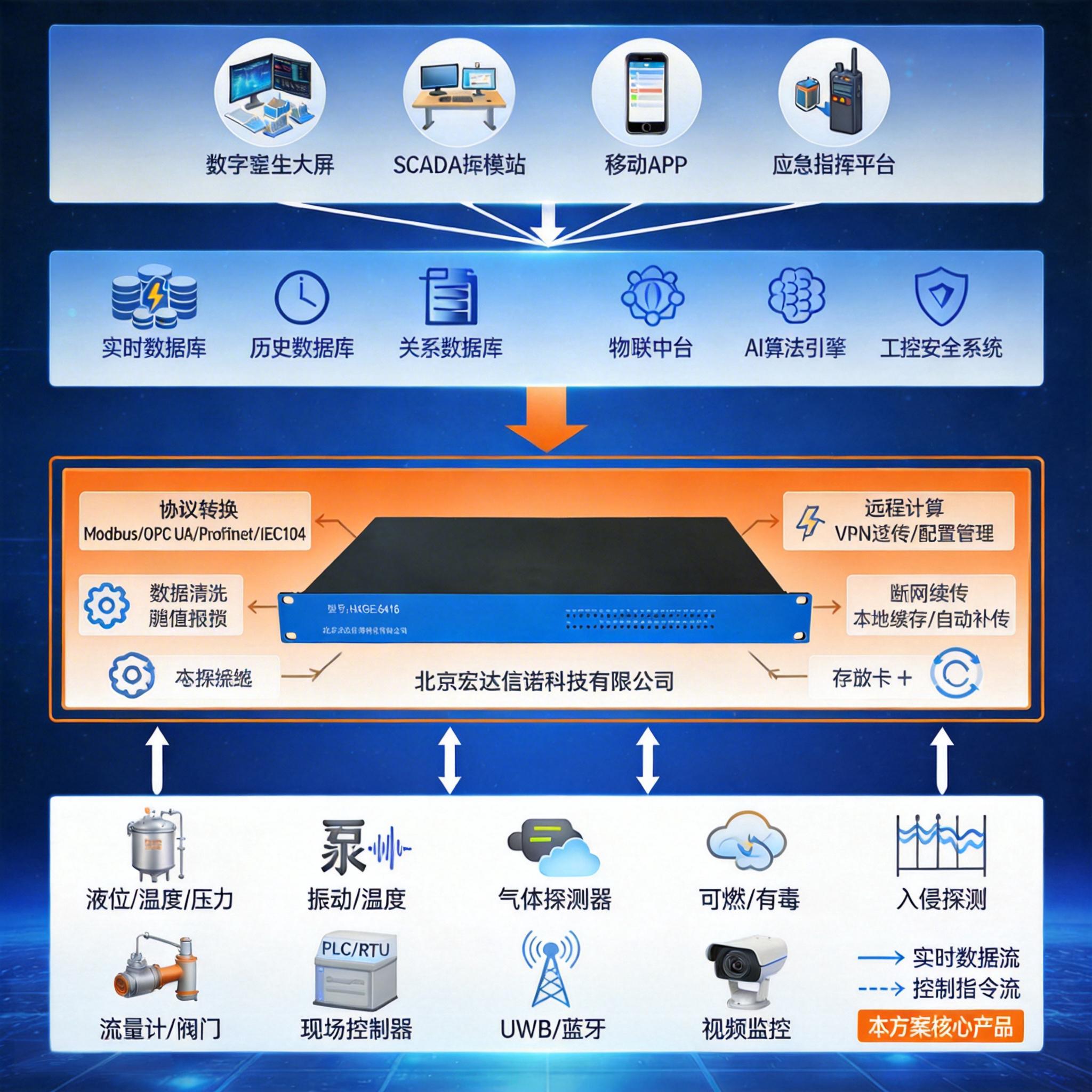 智慧油库监控系统架构图.jpeg 智慧油库监控系统架构图.jpeg