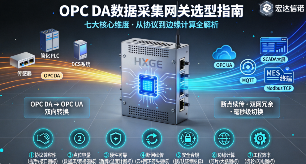 2026年OPC DA数据网关选型指南：避坑要点与方案推荐