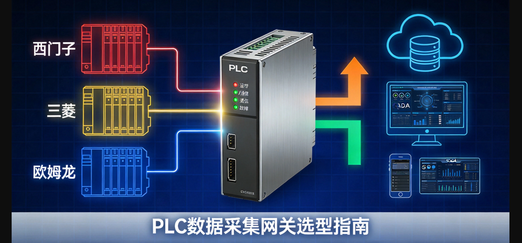 PLC数据采集网关选型避坑指南：工程师推荐这7个维度