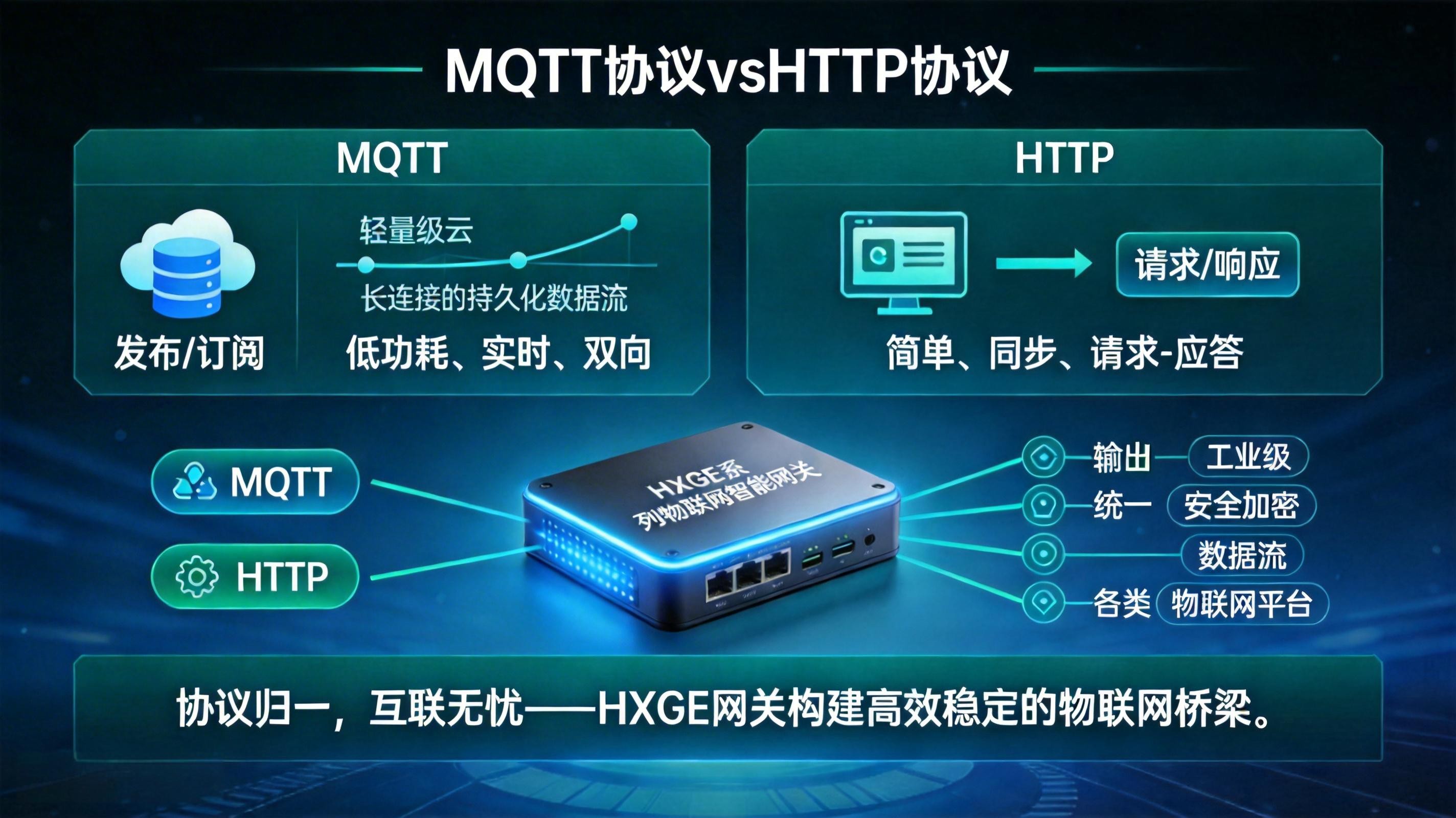 MQTT与HTTP巅峰对决：物联网通信协议选型全攻略