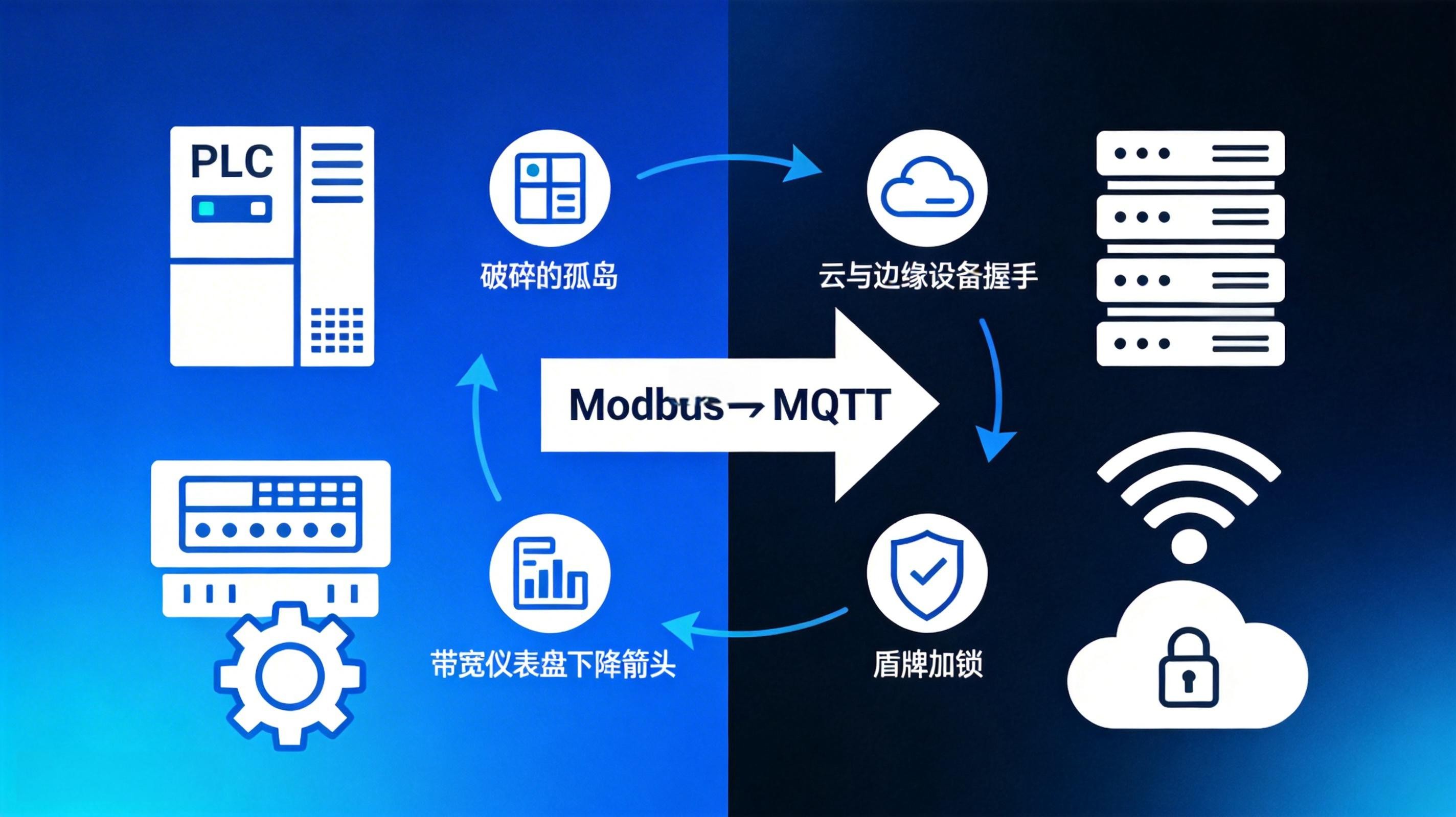 破除工业数据孤岛：为什么必须将Modbus转换成MQTT？