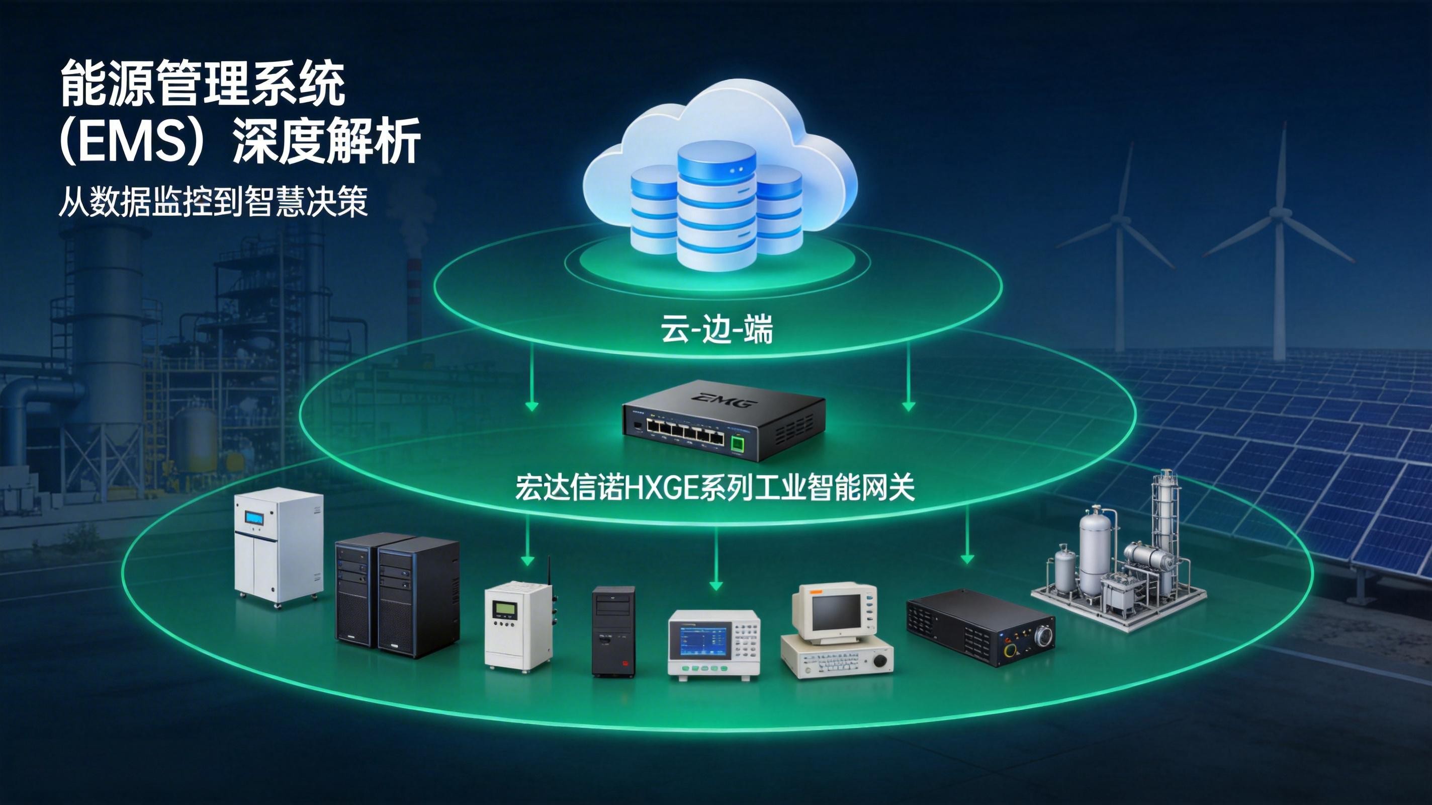 能源管理系统（EMS）深度解析：从数据监控到智慧决策